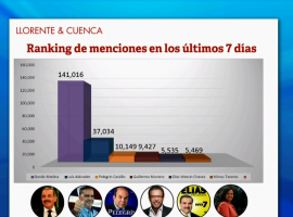 El “Electódromo Digital 15 M”, una mirada a las elecciones dominicanas, a través de la conversación online
